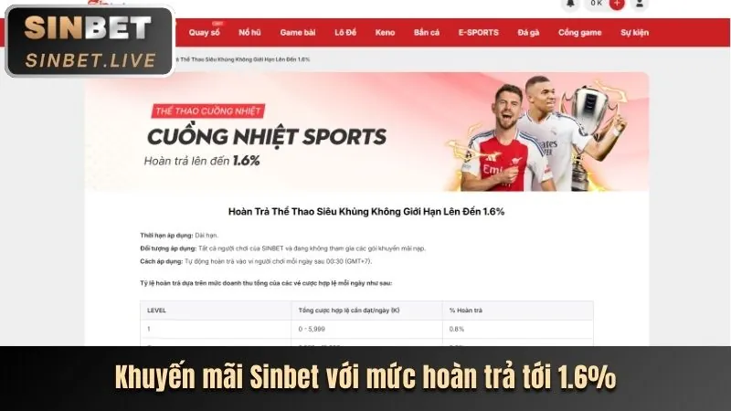 Cập Nhật Tin Tức Thể Thao và Tỷ Lệ Kèo Hàng Ngày tại i9bet